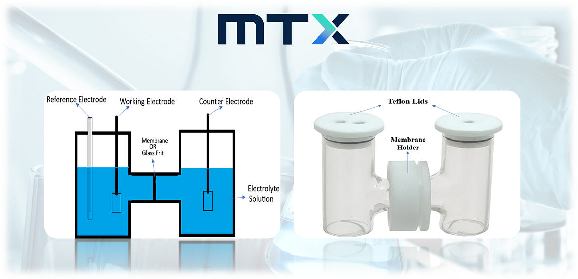 Linear Sweep Voltammetry - MTX Labs-Electrochemical Devices & Accessories
